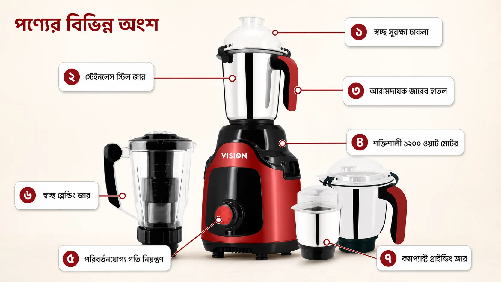 Vision Blender VIS-SBL-023 এর অংশসমূহ Vision Blender VIS-SBL-023 1200W — পণ্যের বিভিন্ন অংশ